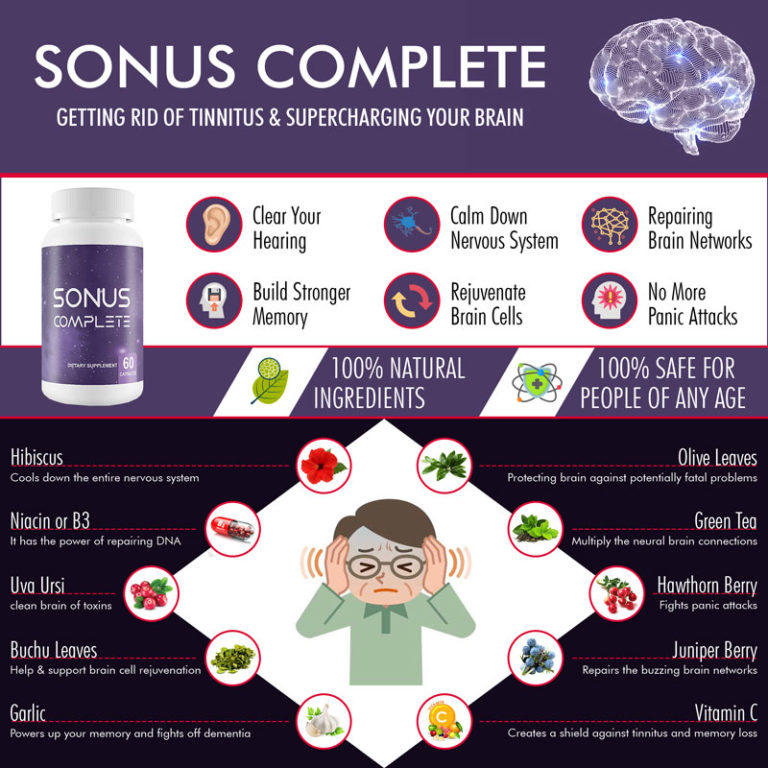 Sonus Complete Ingredients