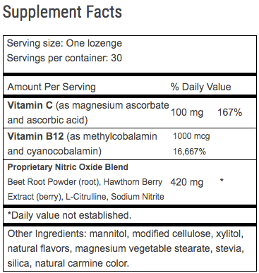 CircO2 Review